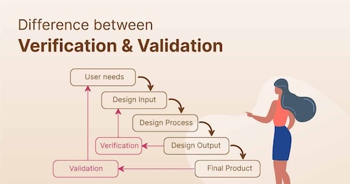software design validation